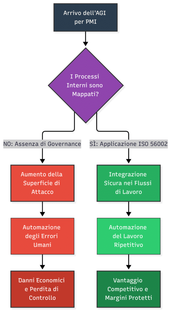 AGI per PMI - infografica