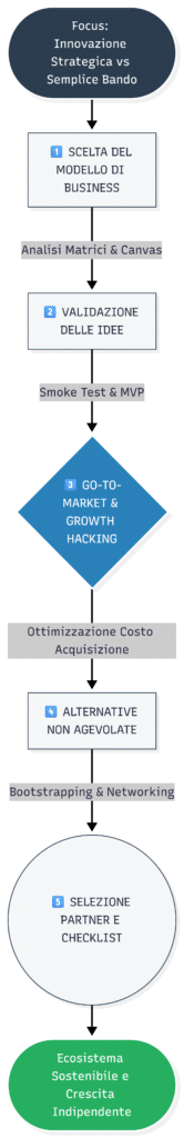 innovation manager per pmi - infografica
